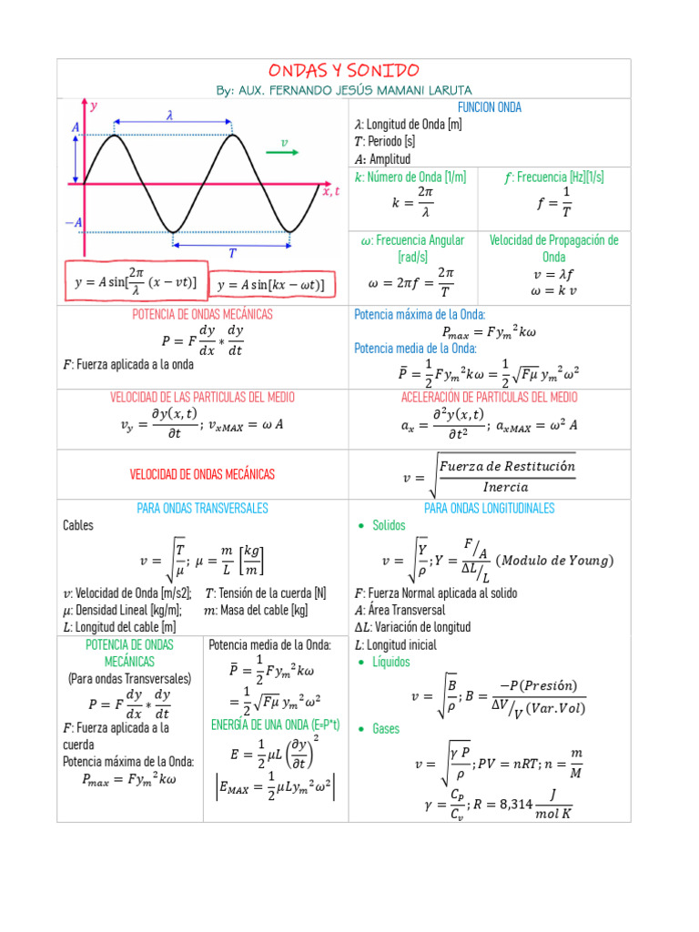 Propiedades y Fórmulas de Ondas Sonoras | PDF | Olas | Sonido