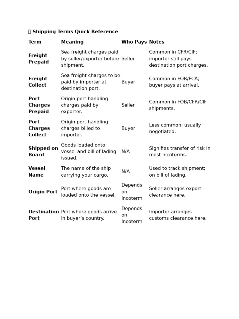 Shipping Terms Explained: Quick Guide | PDF | Transport | Logistics