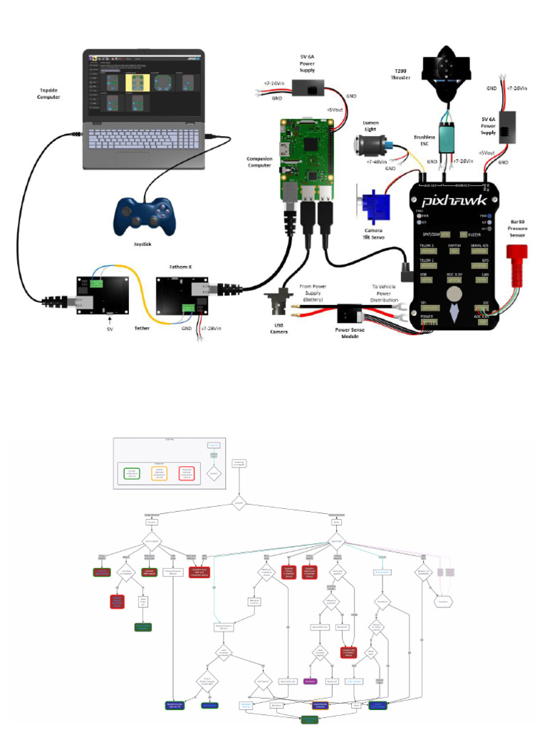 Overall Connection + FlowChart | PDF