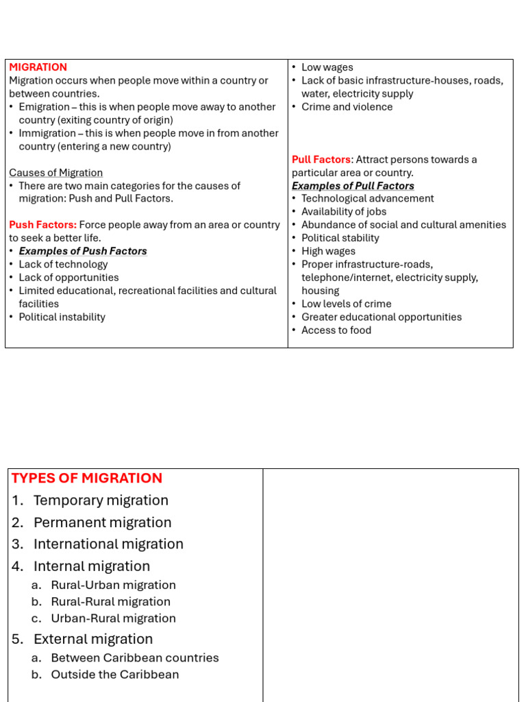 Understanding Migration: Causes and Types | PDF | Human Migration ...