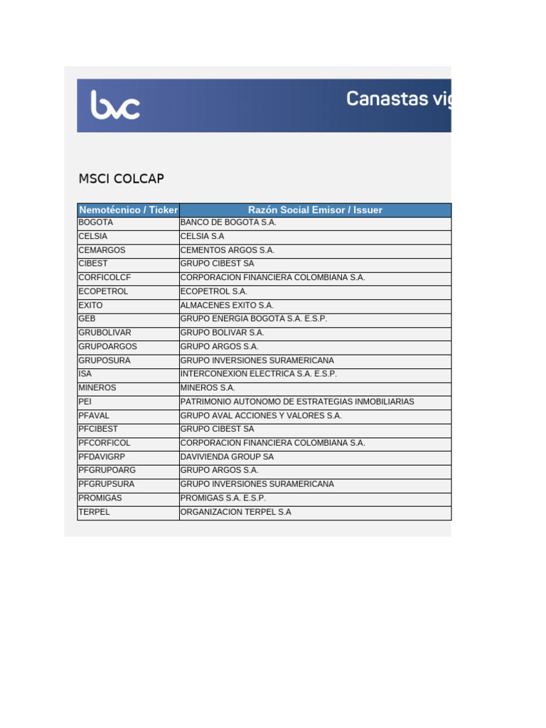 Composición y Precios del MSCI COLCAP | PDF