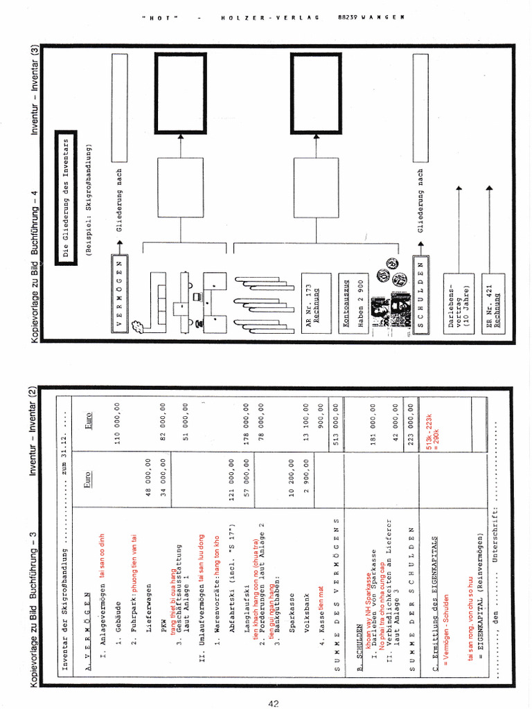 2.3.3. Kopievorlage Inventur-Inventar 2 | PDF