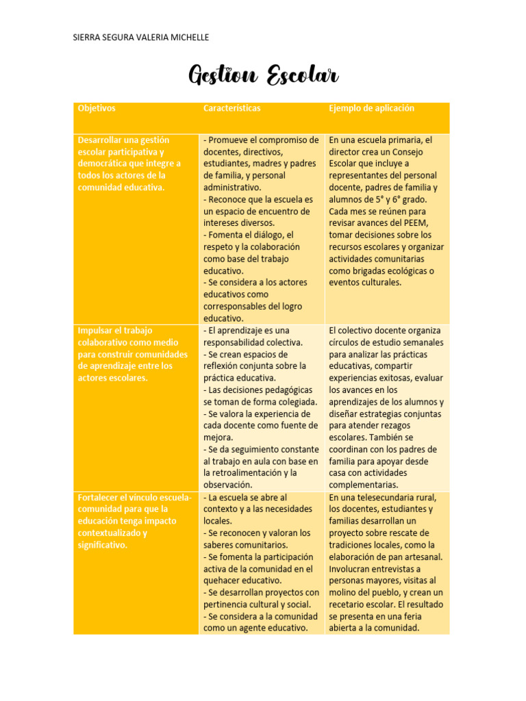 Gestión Escolar Participativa y Efectiva | PDF | Escuelas | Maestros