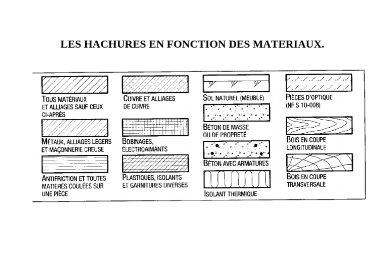 Les Hachures en Fonction Des Materiaux | PDF