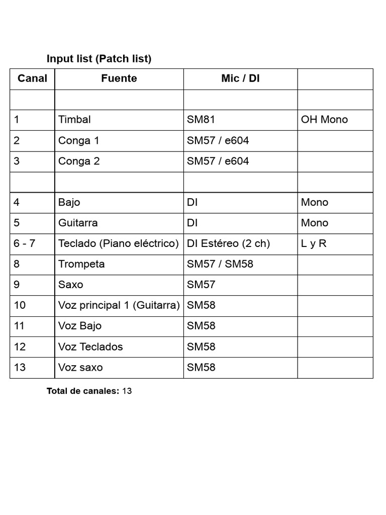 Input List- Rider (2) | PDF