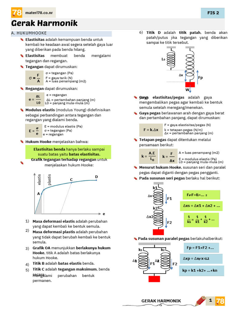 Hukum Hooke dan Gerak Harmonik | PDF