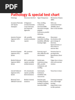 Tests For ACL LIGAMENT TEAR | PDF