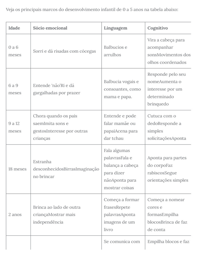 Marcos do Desenvolvimento Infantil 0-5 anos | PDF | Conceitos psicológicos