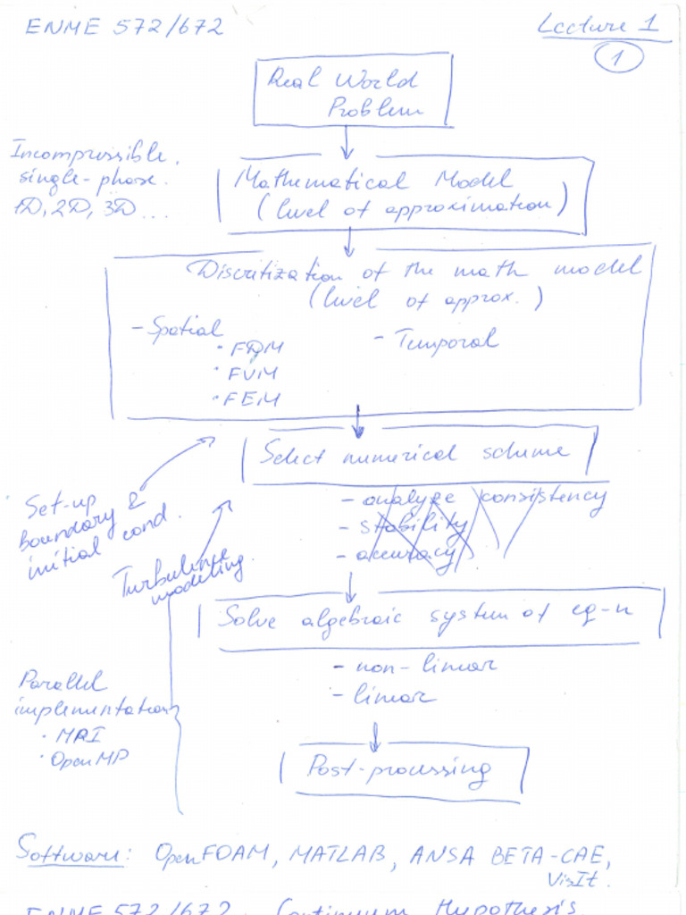 Lecture Notes Jan 20 | PDF