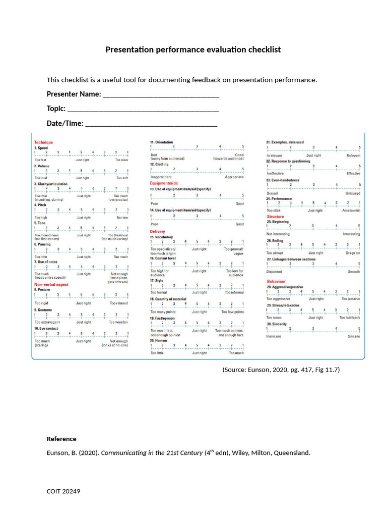 Presentation Performance Evaluation Checklist | PDF