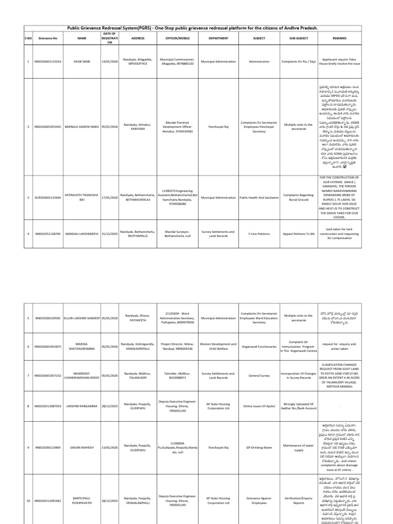 Lapsing within 24 hours as on 20-01-2026 | PDF