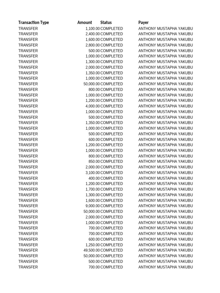 Completed Transfer Transactions Summary | PDF
