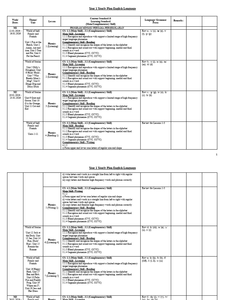 Year 1 English Language Curriculum Plan | PDF | Phonics | Phoneme