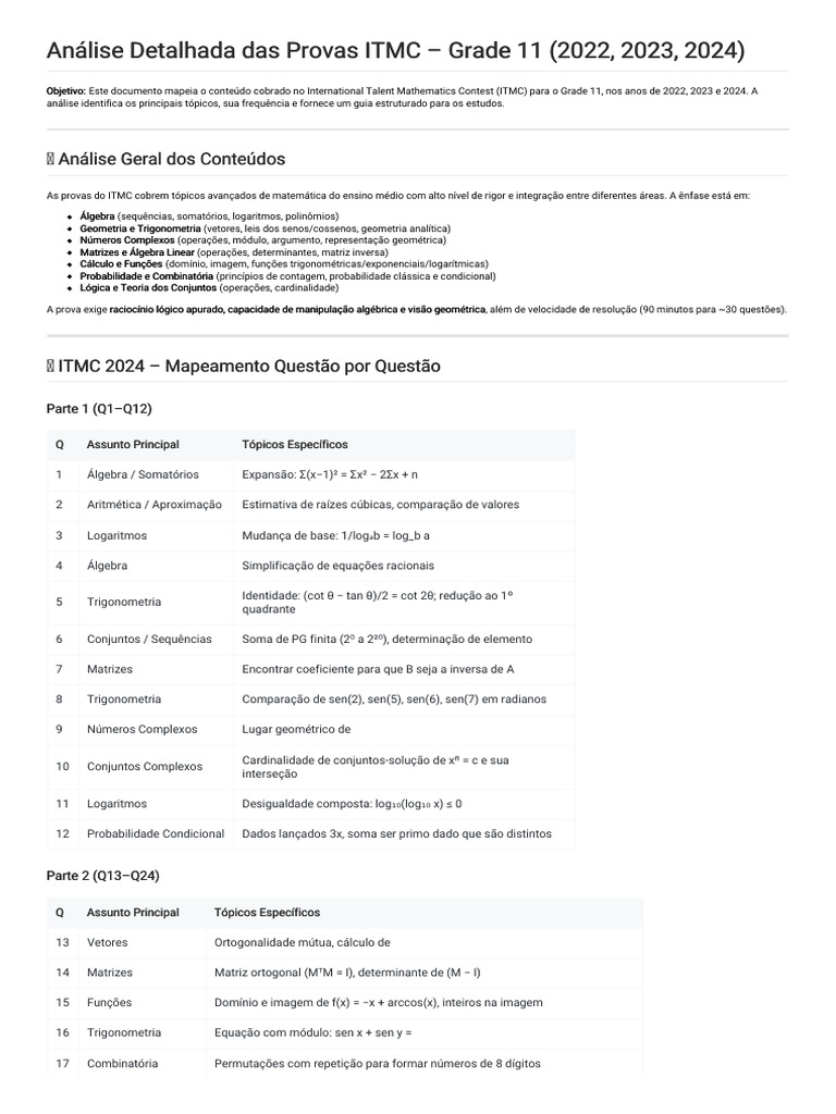 Análise Provas ITMC Grade 11 2022-2024 | PDF | Logaritmo | Número complexo