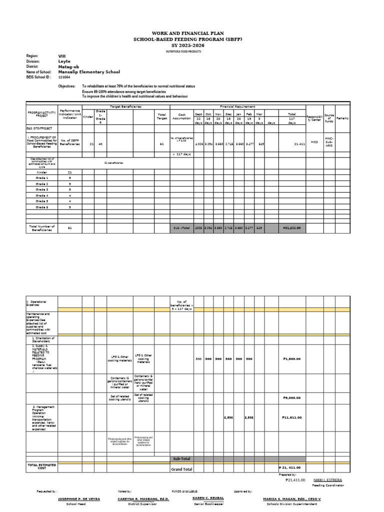 SBFP Work and Financial Plan 2025-2026 | PDF | Fuels