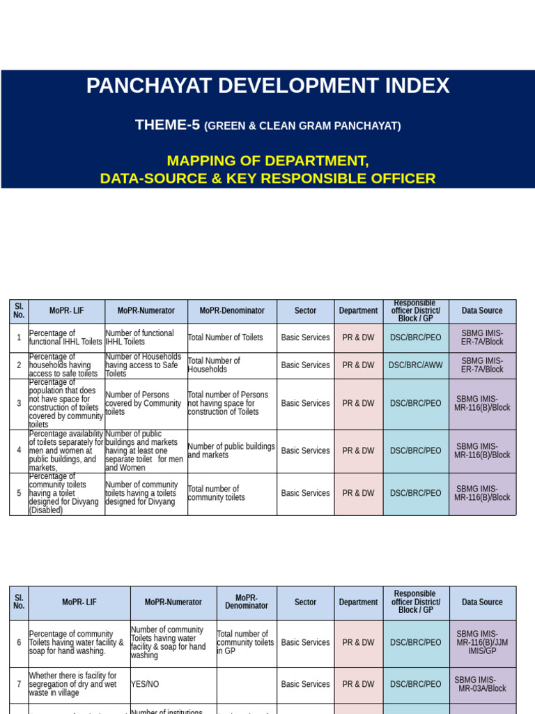 Pdi Data Mapping Theme -5 2 | PDF | Natural Environment | Agriculture