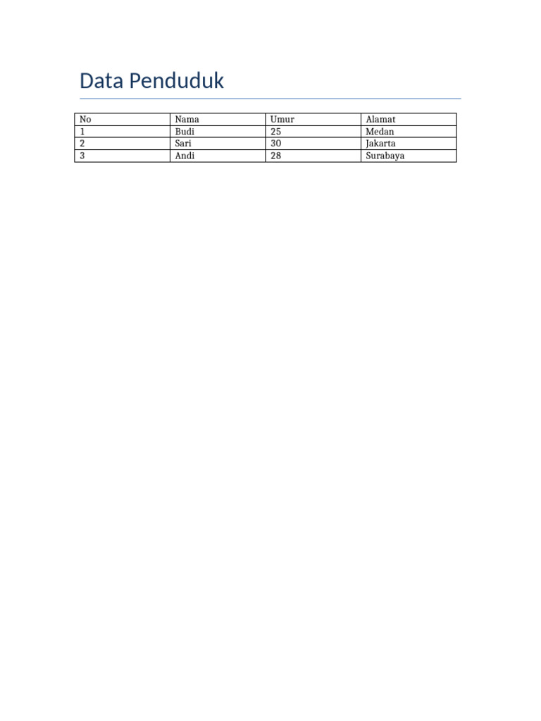 Tabel Data Penduduk | PDF