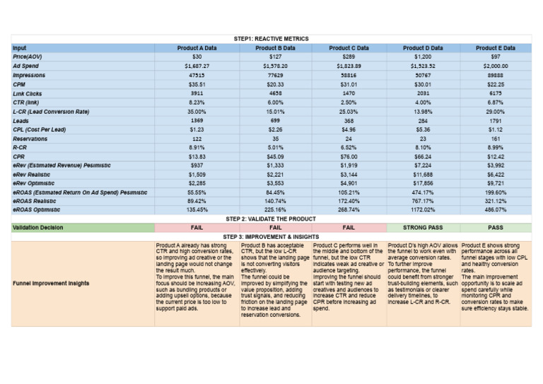 Validation Dashboard Building - Dashboard | PDF