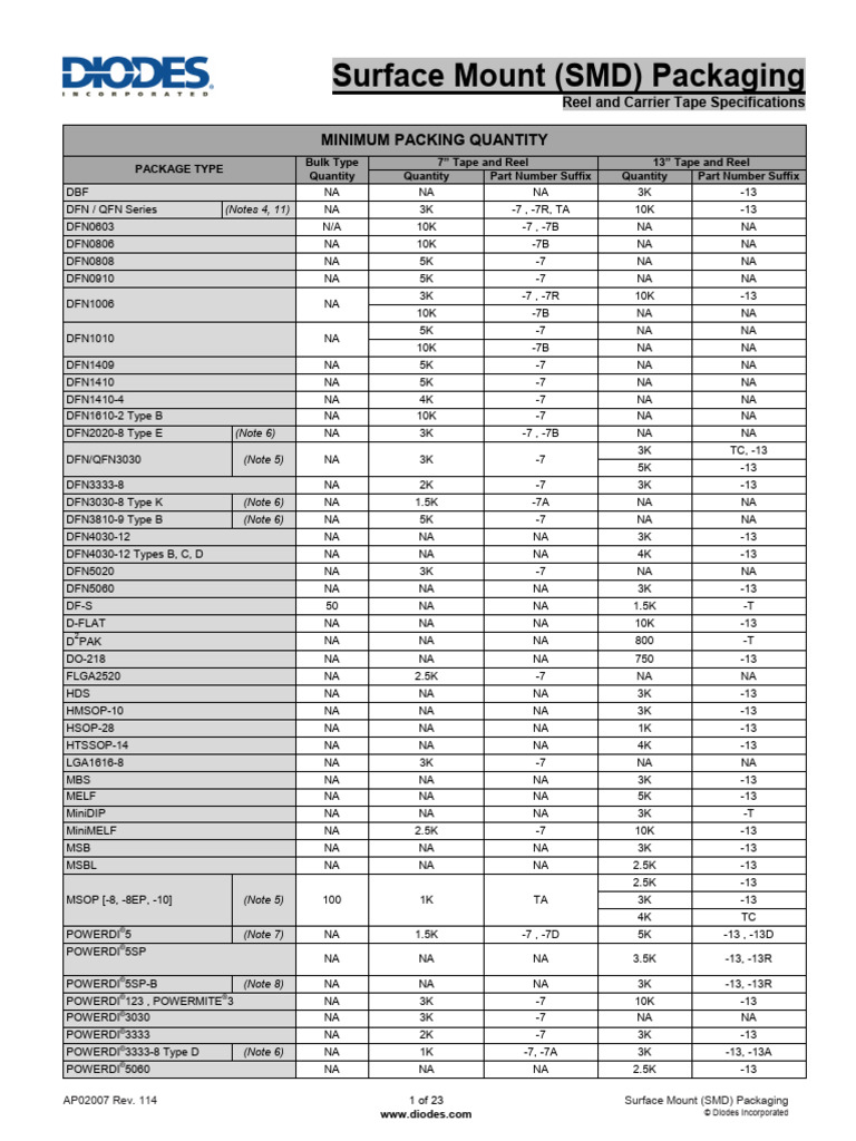 SMD Packaging Reel Specifications Guide | PDF | Bipolar Junction ...