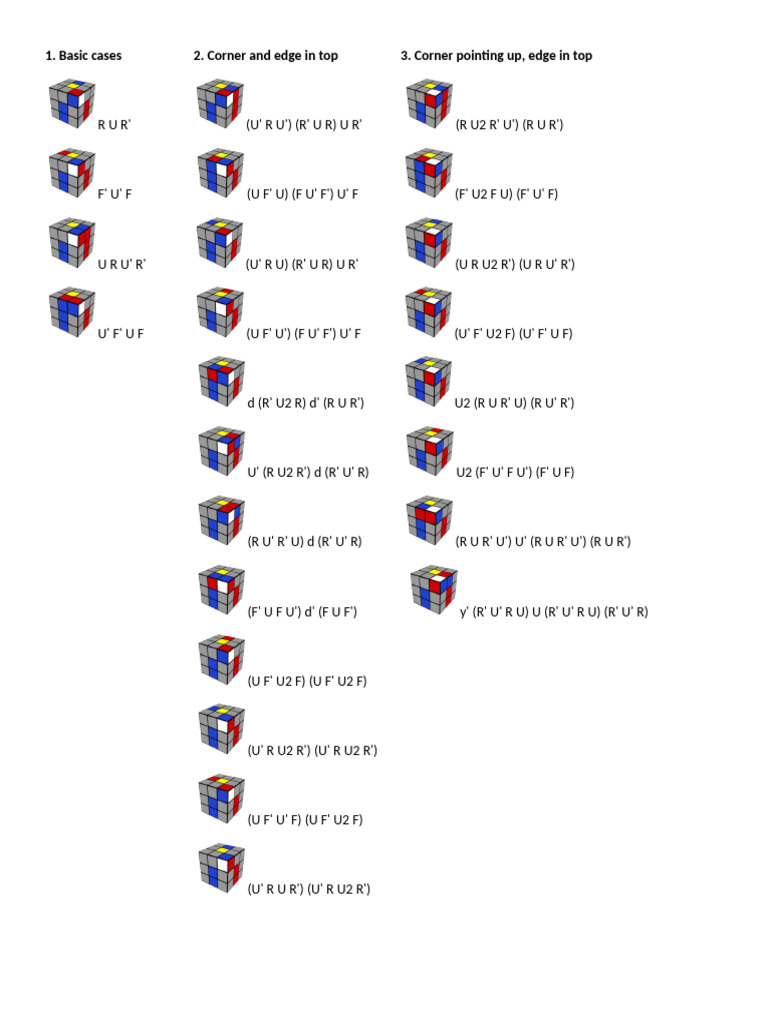 Rubik Sss | PDF