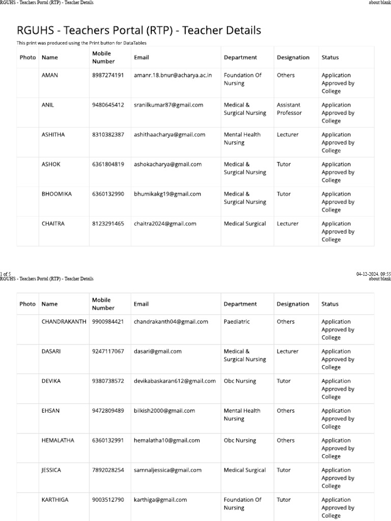 Rguhs Teachers | PDF