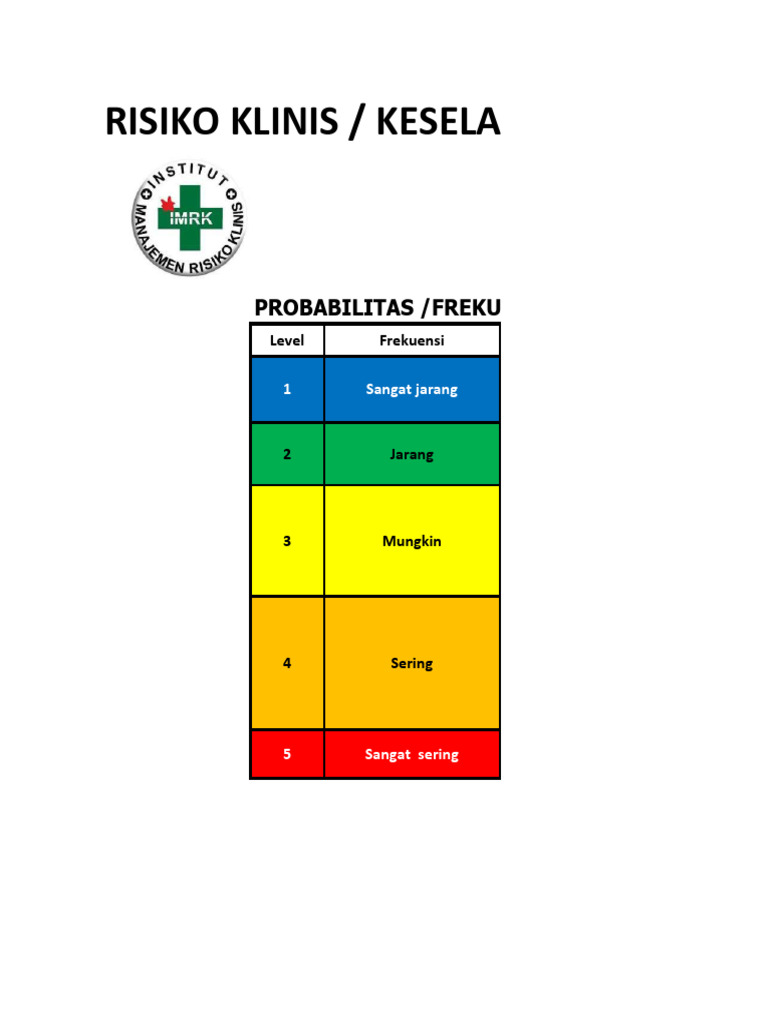 Matriks Risiko Klinis dan Non-Klinis | PDF