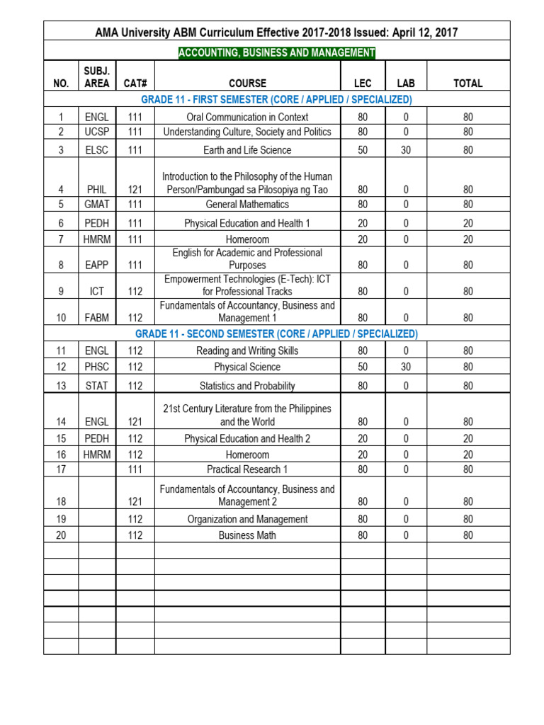 AMA ABM Curriculum 2017-2018 Overview | PDF | Science | Learning