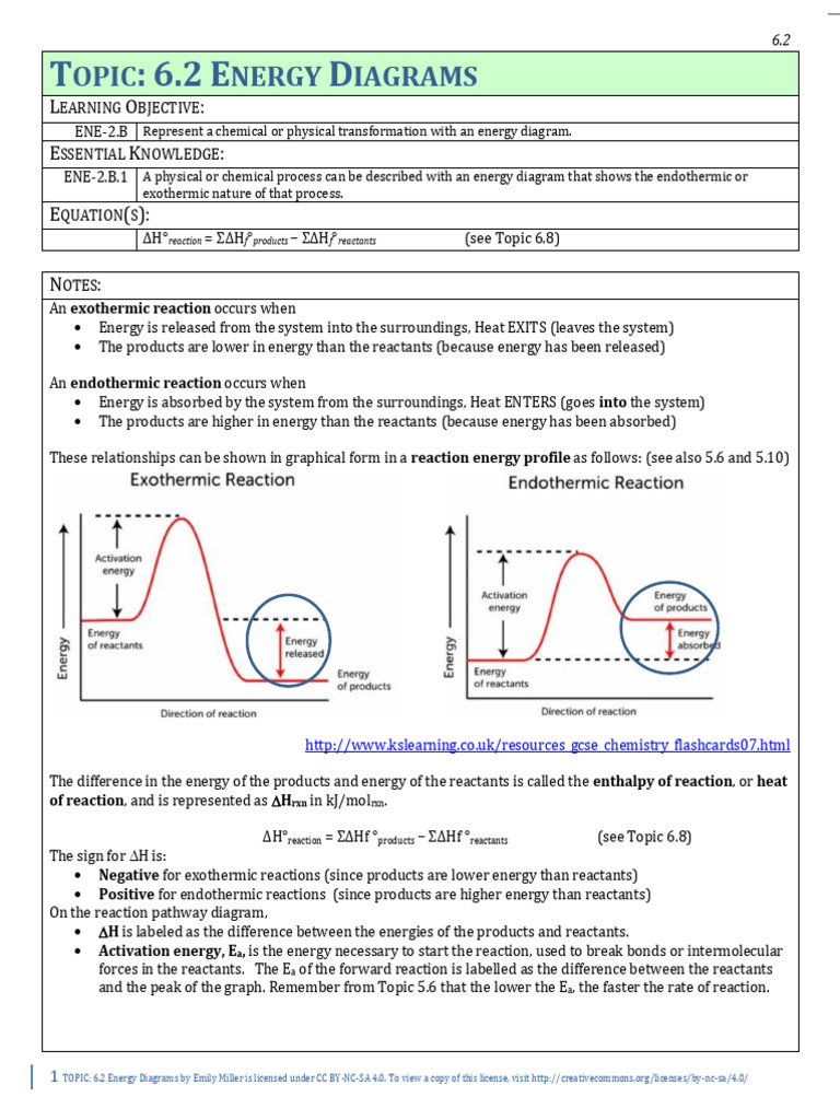 Understanding Energy Diagrams in Chemistry | PDF | Chemical Reactions