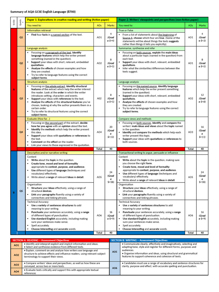 AQA GCSE English Language | PDF | Cognition | Cognitive Science