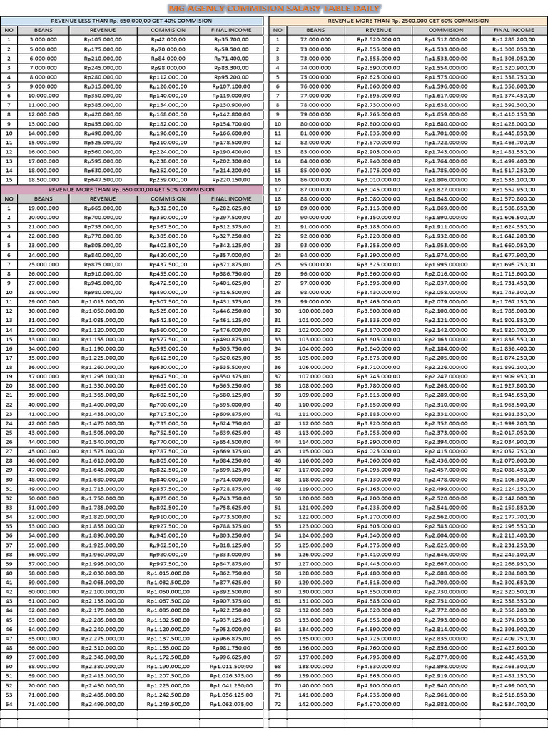 Commision Salary Table Daily MG Agency-2 2 | PDF