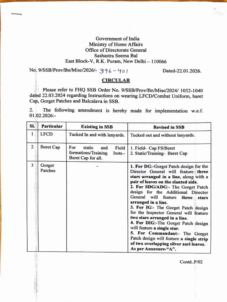 SSB Uniform Guidelines Update 2026 | PDF | Dress Codes | Military ...