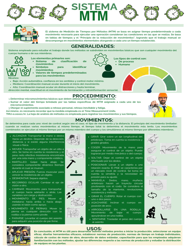 Sistema MTM: Medición de Movimientos Laborales | PDF | Mano