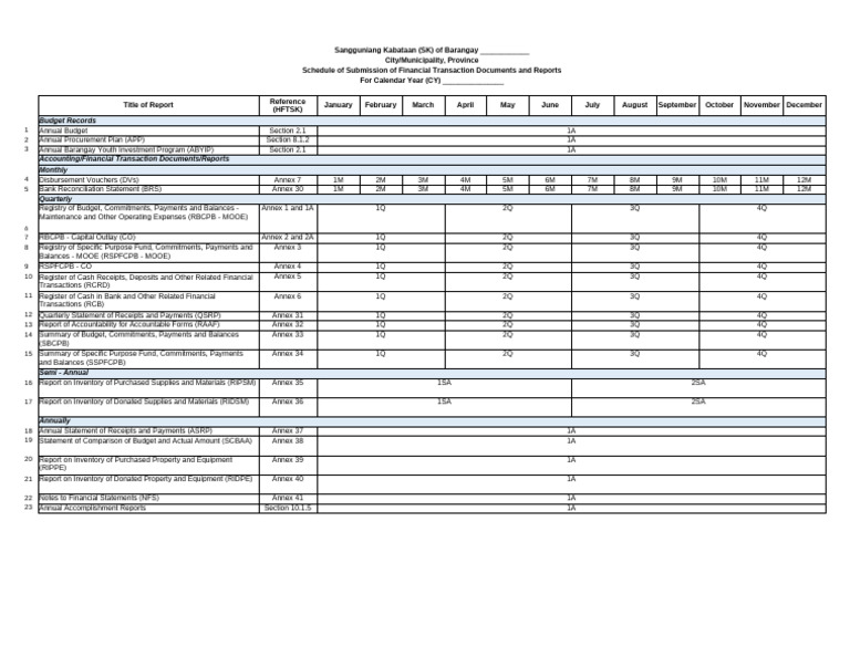 SK Financial Report Submission Schedule | PDF | Economies | Money