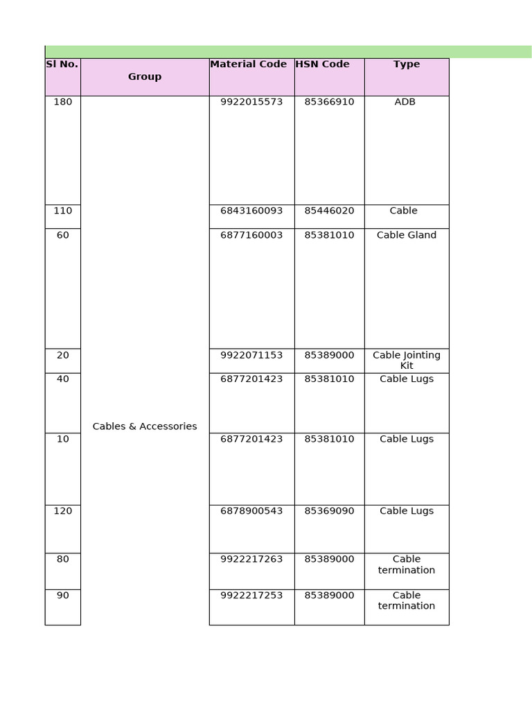 Electrical Supply and Equipment List | PDF