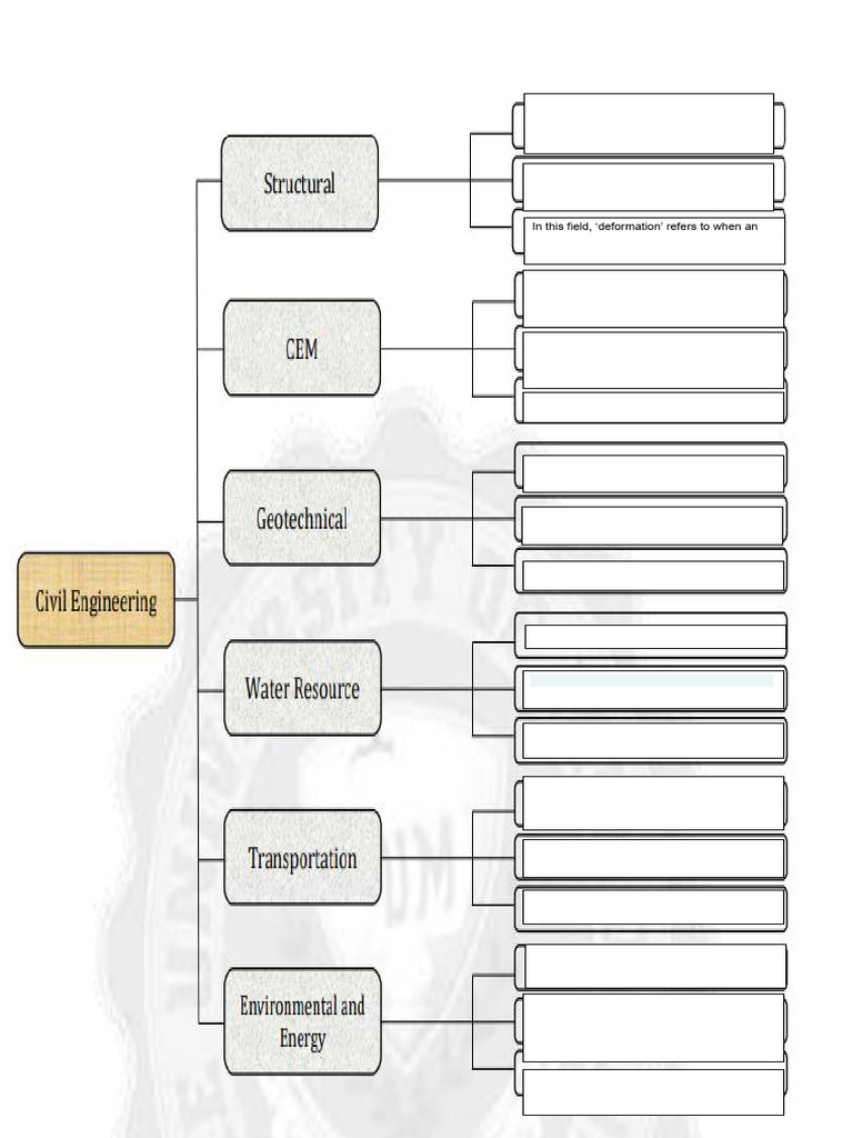 Water Distribution System Optimization | PDF