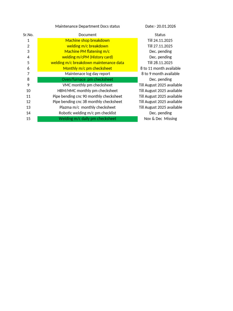 Maintenance Department Document Status | PDF