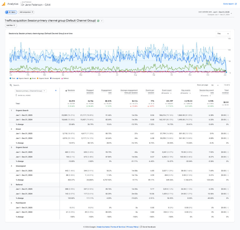 Traffic Acquisition Session Primary Channel Group (Default Channel ...