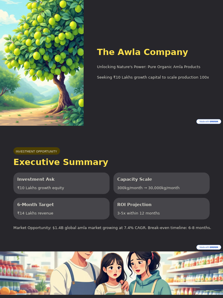 The Awla Company (1) | PDF | Profit (Economics) | Economies
