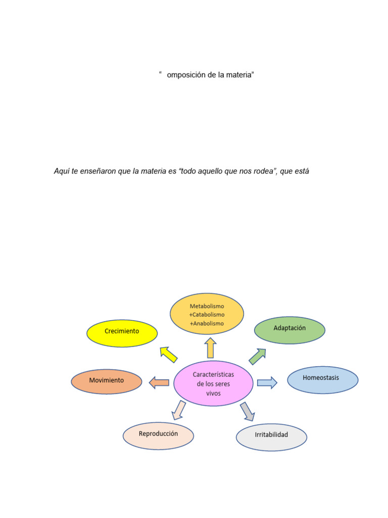 Composición química de los seres vivos | PDF | Organismos | Metabolismo