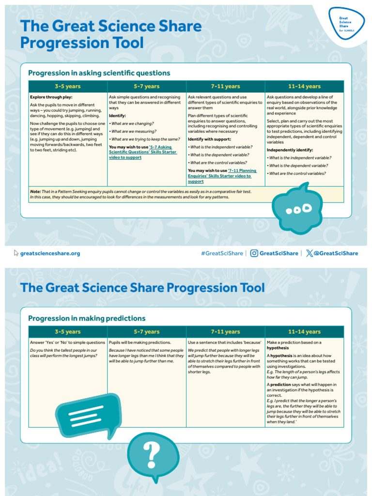 Great Science Share Progression Tool | PDF | Science | Scientific Method