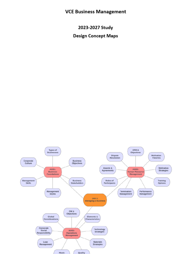 Concept Maps | PDF