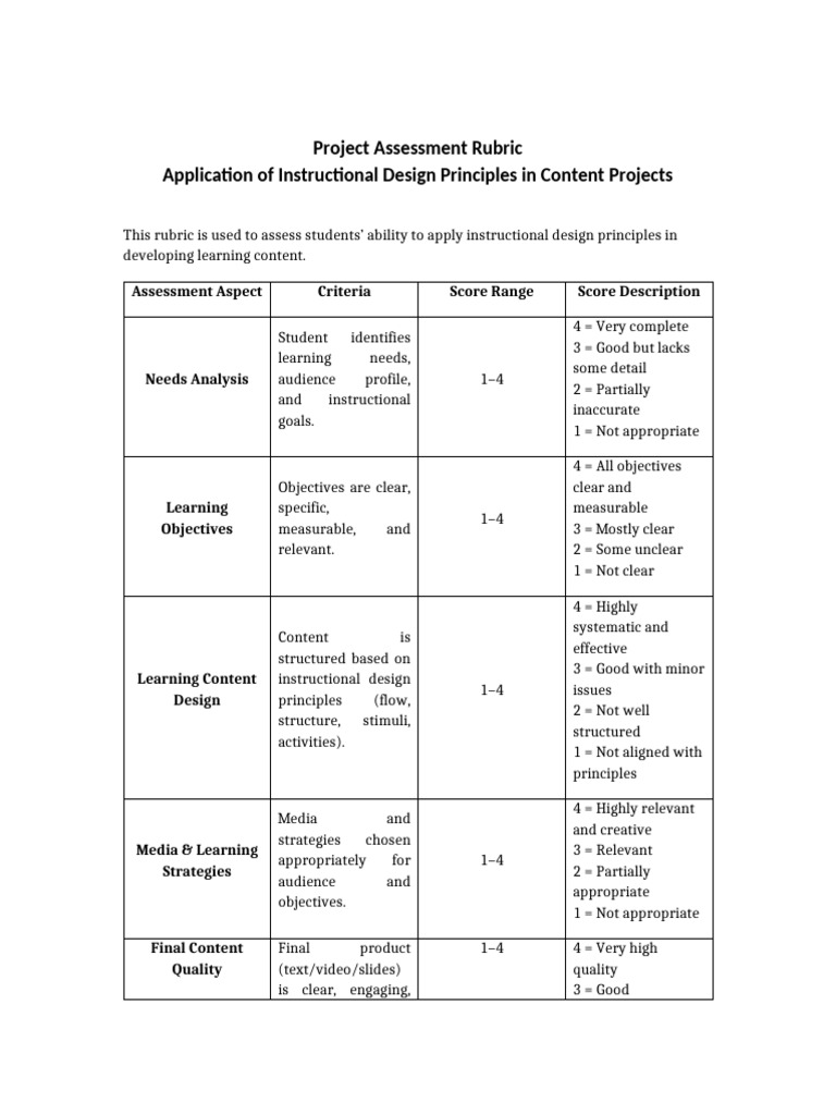 Instructional Design Project Assessment Rubric | PDF | Instructional ...
