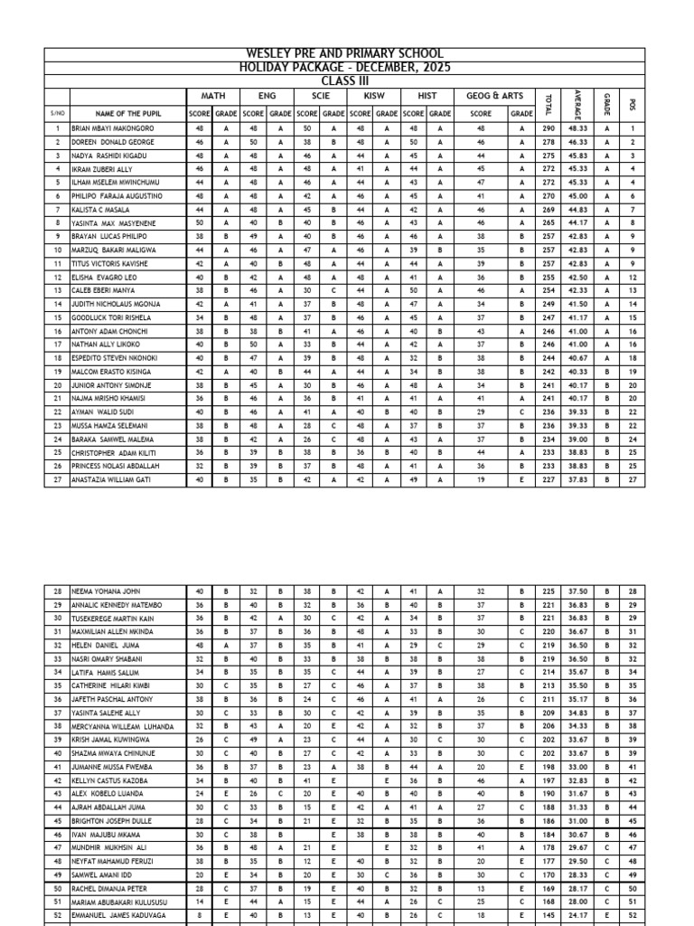 Class III Student Scores Overview | PDF