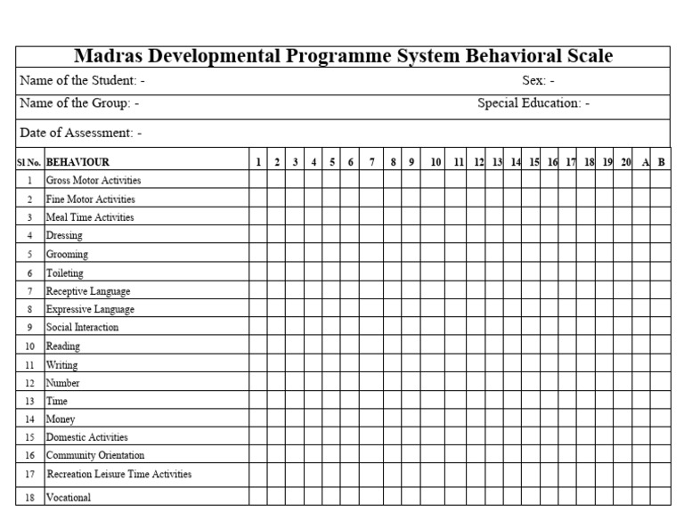 Madras Developmental Behavioral Scale | PDF