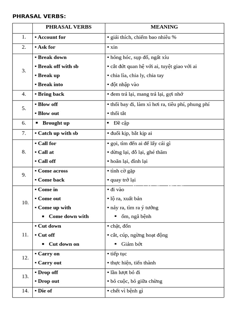 Phrasal Verbs | PDF