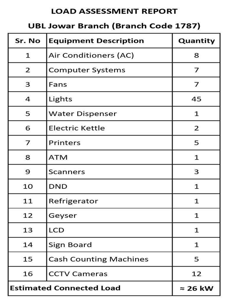 UBL Jowar Branch Load Assessment Report | PDF