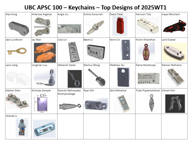 Top Keychain Designs 2025 UBC APSC 100 | PDF