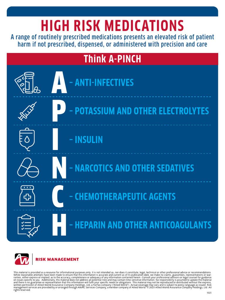 Allied World Risk Management_High Risk Medication | PDF