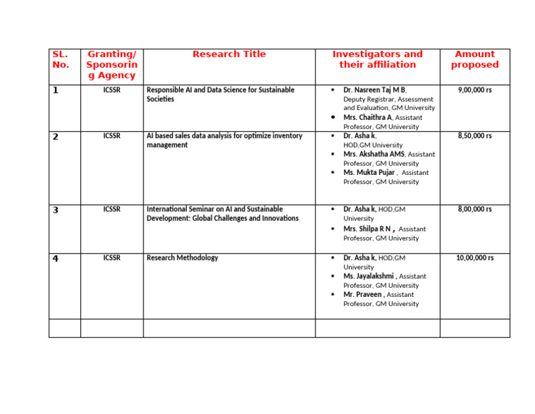 Icssr Fet Scst Ds Iot | PDF