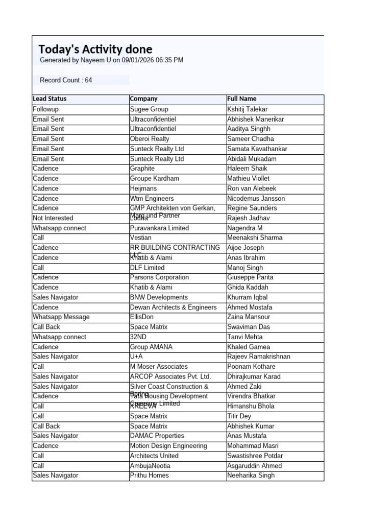 Today's Activity Report - Lead Status | PDF | Engineering | Design